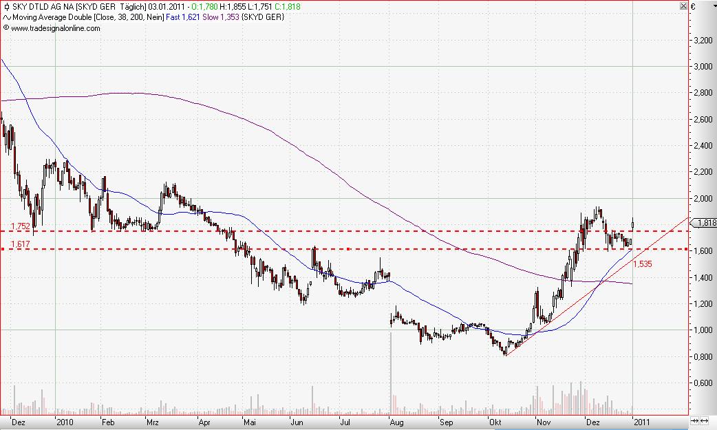 SKY Deutschland 370061