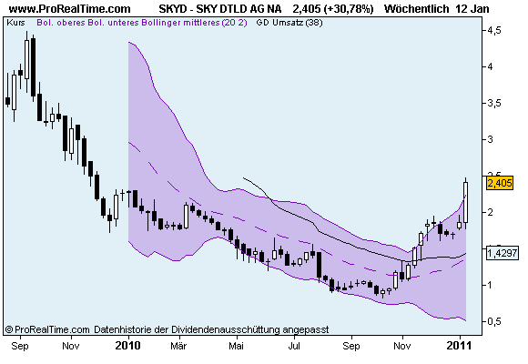 SKY Deutschland 372773