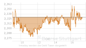 SKY Deutschland 435360
