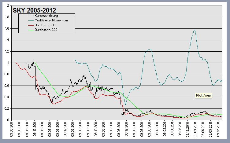 Sky-wieder auf dem Weg der Besserung 479433
