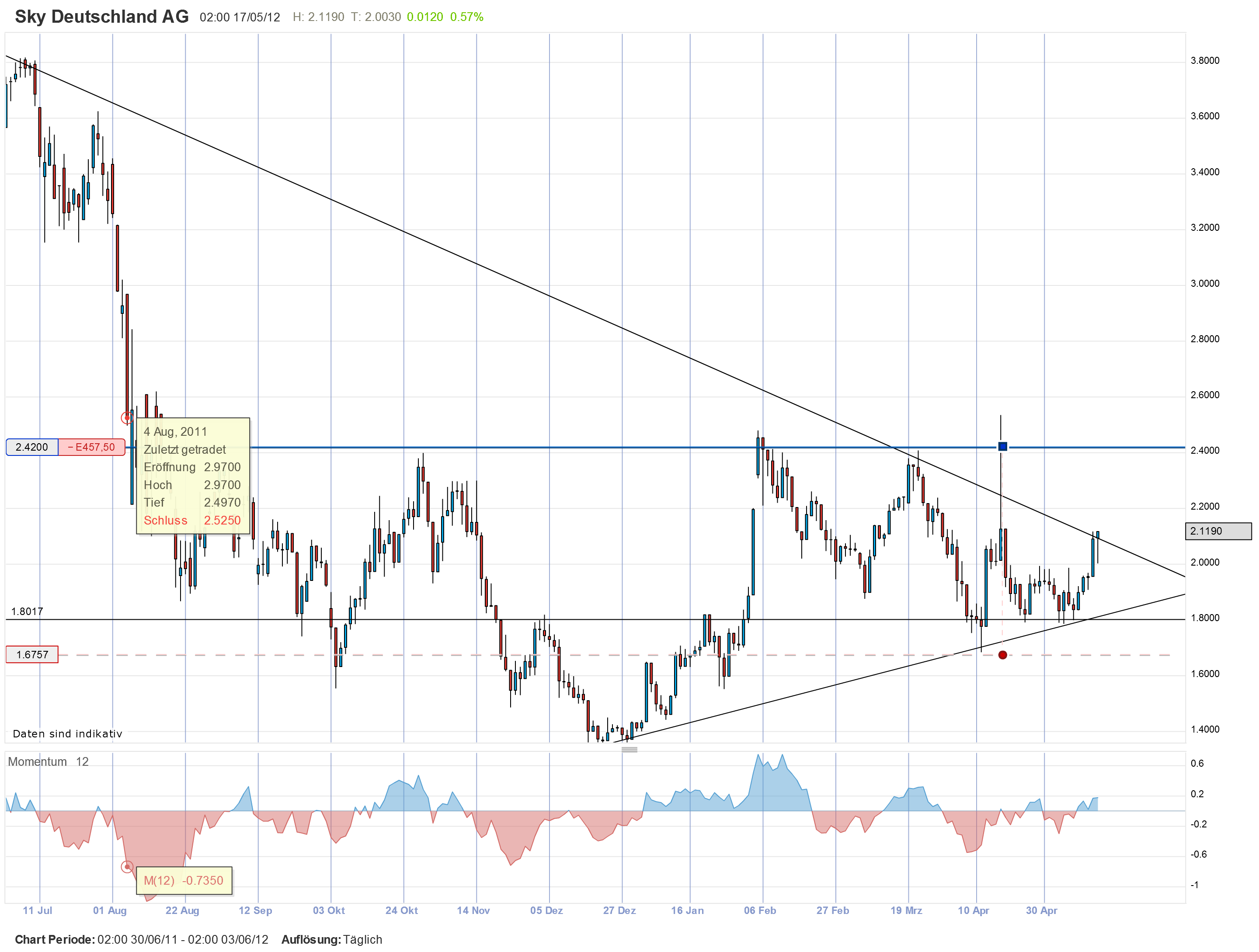 Sky-wieder auf dem Weg der Besserung 508754
