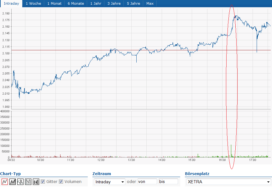 Sky-wieder auf dem Weg der Besserung 508823