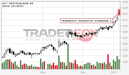 Sky-wieder auf dem Weg der Besserung 567177