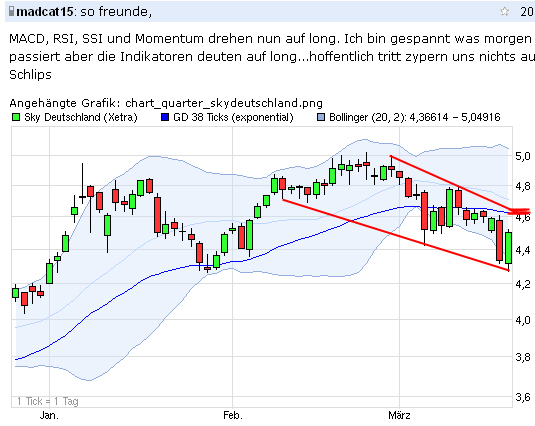 Sky-wieder auf dem Weg der Besserung 589892