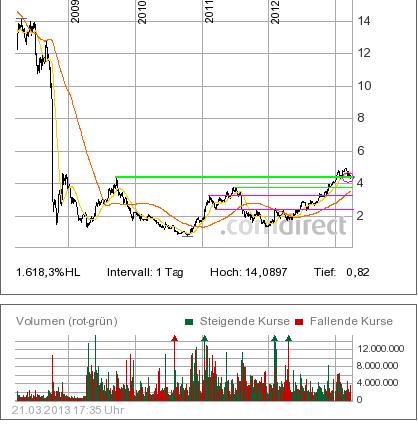 Sky-wieder auf dem Weg der Besserung 590083