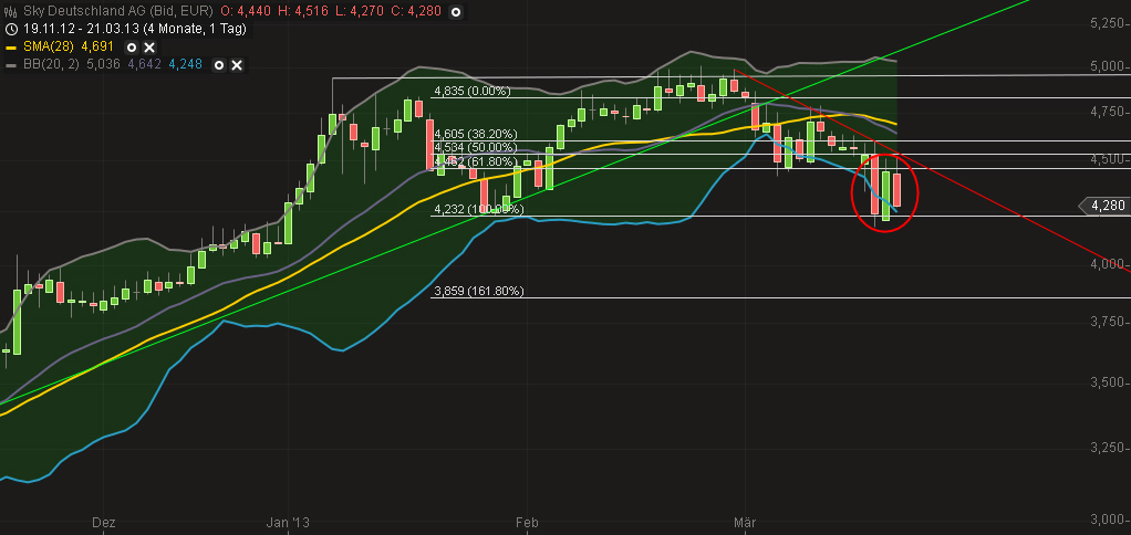 Sky-wieder auf dem Weg der Besserung 590102
