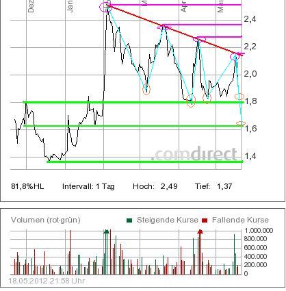 Sky-wieder auf dem Weg der Besserung 509402