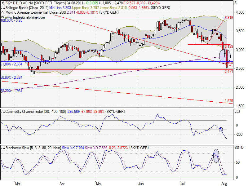 SKY Deutschland 427182