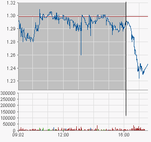 Sky-wieder auf dem Weg der Besserung 358875