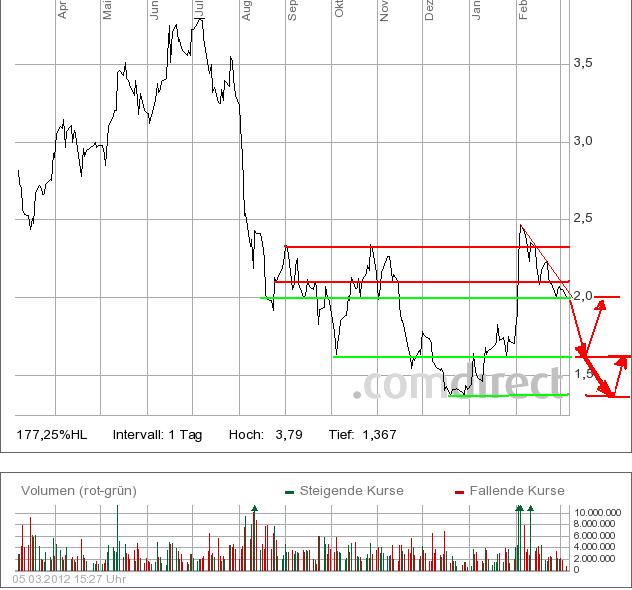 Sky-wieder auf dem Weg der Besserung 490807
