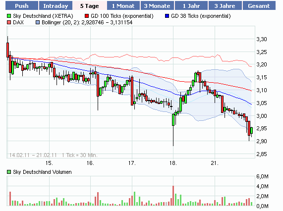 SKY Deutschland 382718