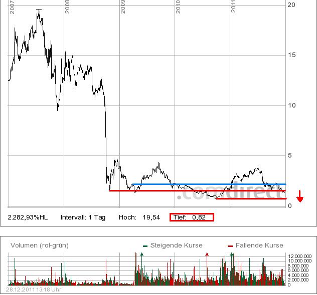 Sky-wieder auf dem Weg der Besserung 471549