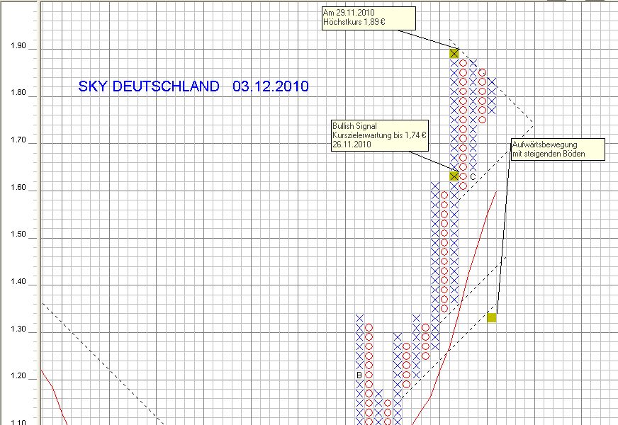 Sky-wieder auf dem Weg der Besserung 363355