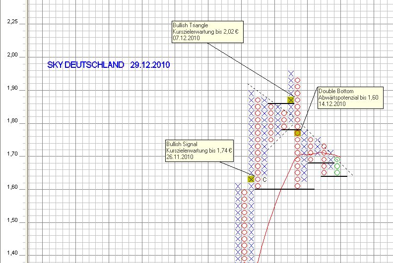 Sky-wieder auf dem Weg der Besserung 369260