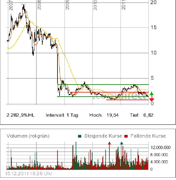 Sky-wieder auf dem Weg der Besserung 467989