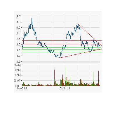 Sky-wieder auf dem Weg der Besserung 505975
