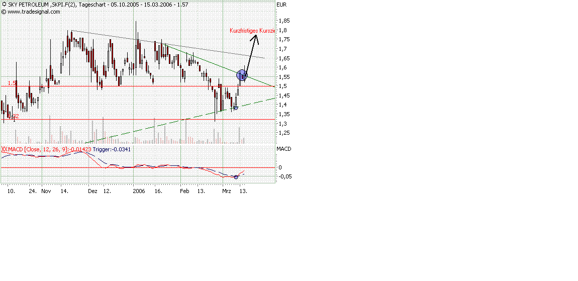 Ein Ölgigant erwacht! 33172