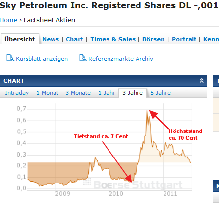 ADX Energy (WKN: 875366): Millionenchance????? 455853