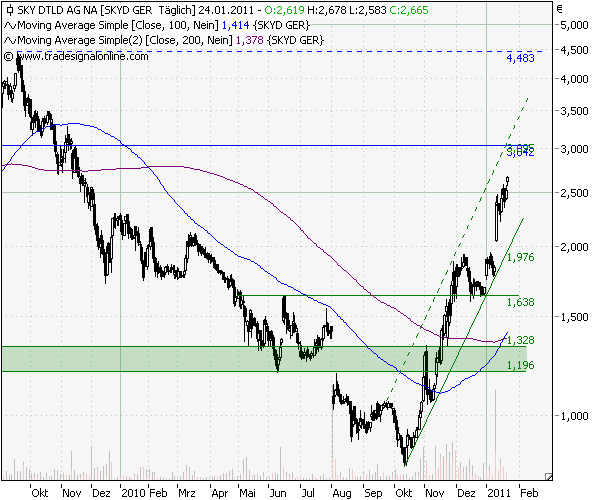 SKY Deutschland 375246
