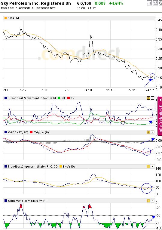 Ein Ölgigant erwacht! 137947