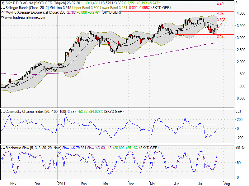 SKY Deutschland 424394