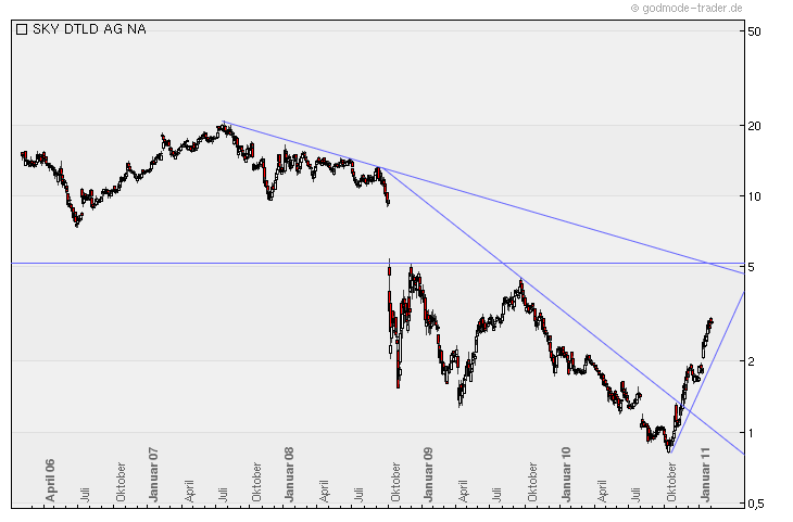 SKY Deutschland 378533