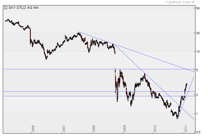 SKY Deutschland 378532
