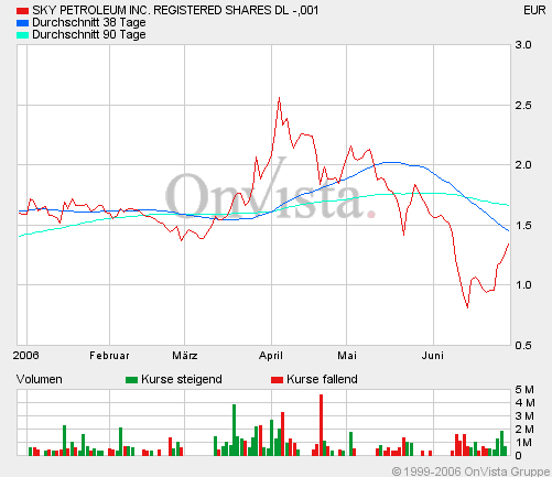 Ein Ölgigant erwacht! 45270