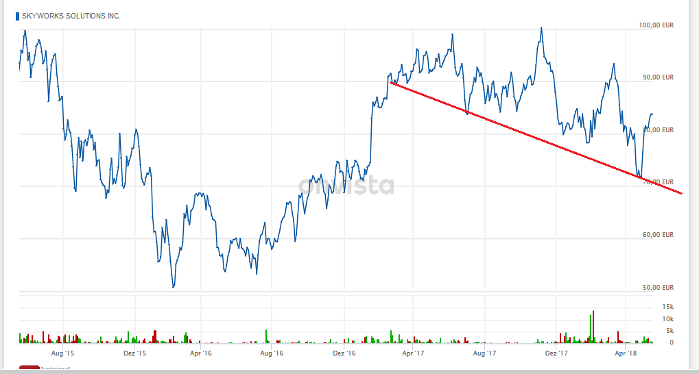 Gute voraussetzungen 1055234