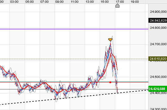 QV ultimate (unlimited) 1179810