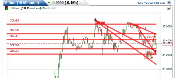 **SilverChARTz** 489046