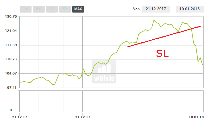DAX & Co. / Kurz-, Mittel- und Langfristig 1034269