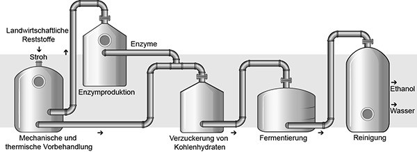 Wenn das Gold redet, dann schweigt die Welt! 1339001