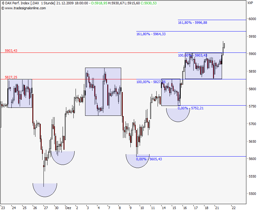 Quo Vadis Dax 2009 285894