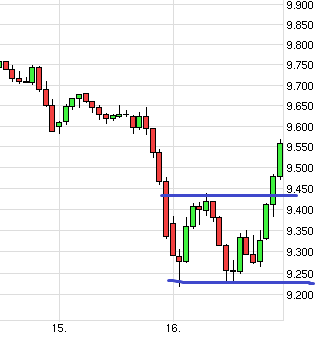 QuoVadisDax - das Original - Nachfolgethread 782460