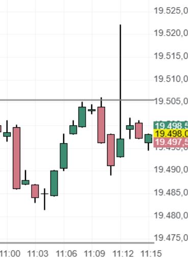 2024-QV-GDAXi-DJ-GOLD-EURUSD-JPY 1453749