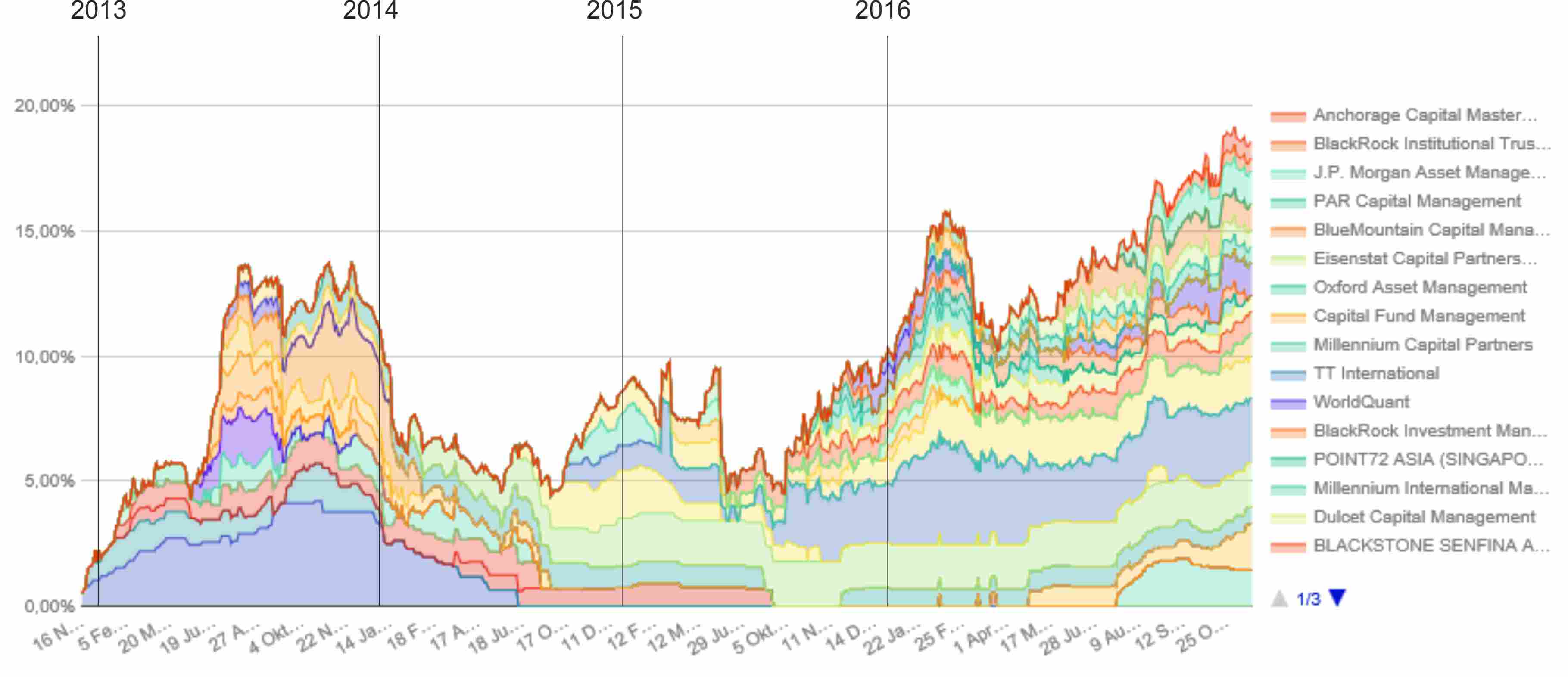 K+S wird unterschätzt 953291