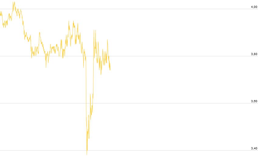 2013 QV DAX-DJ-GOLD-EURUSD-JPY 666310