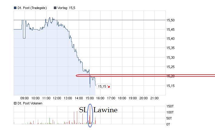 Deutsche Post 551167