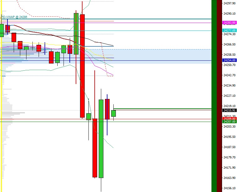 2025-QV-GDAXi-DJ-GOLD-EURUSD-JPY 1484247
