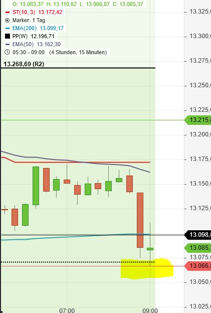 Börse ein Haifischbecken: Trade was du siehst 1212754