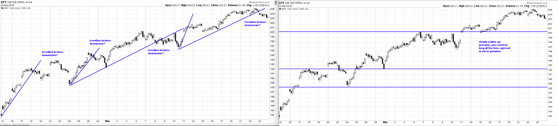 2016 QV DAX-DJ-GOLD-EURUSD-JPY 904245