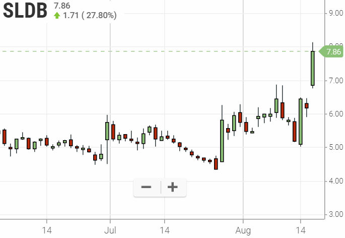 SLDB 51,76$ (+76%) 1129099