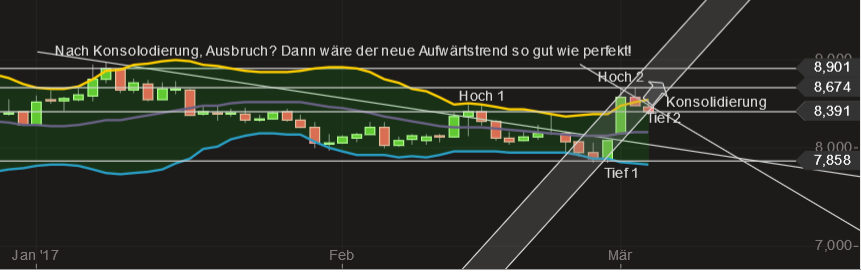 die neue SGL Carbon - ein Turnaroundkandidat? 975653