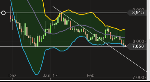 die neue SGL Carbon - ein Turnaroundkandidat? 974636