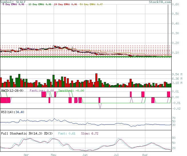 silverado gold - risk + fun 54082