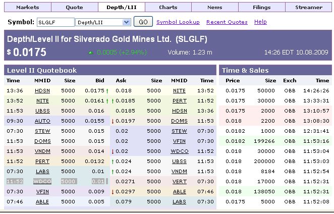 Silverado Gold Mines: Positiver Turnaround-Thread 251794