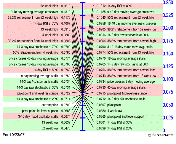 silverado goldmines (867737) 127082