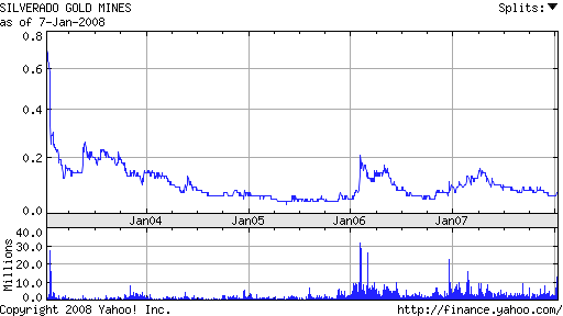 silverado goldmines (867737) 140394