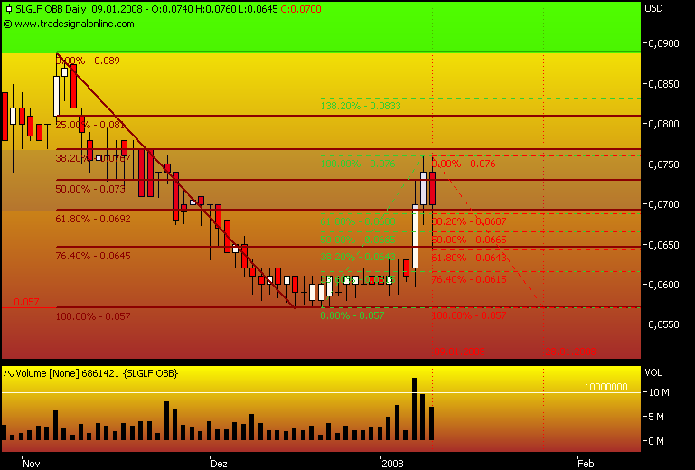 silverado goldmines (867737) 140834